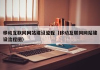 移动互联网网站建设流程（移动互联网网站建设流程图）