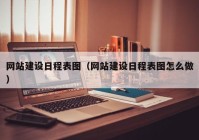 网站建设日程表图（网站建设日程表图怎么做）